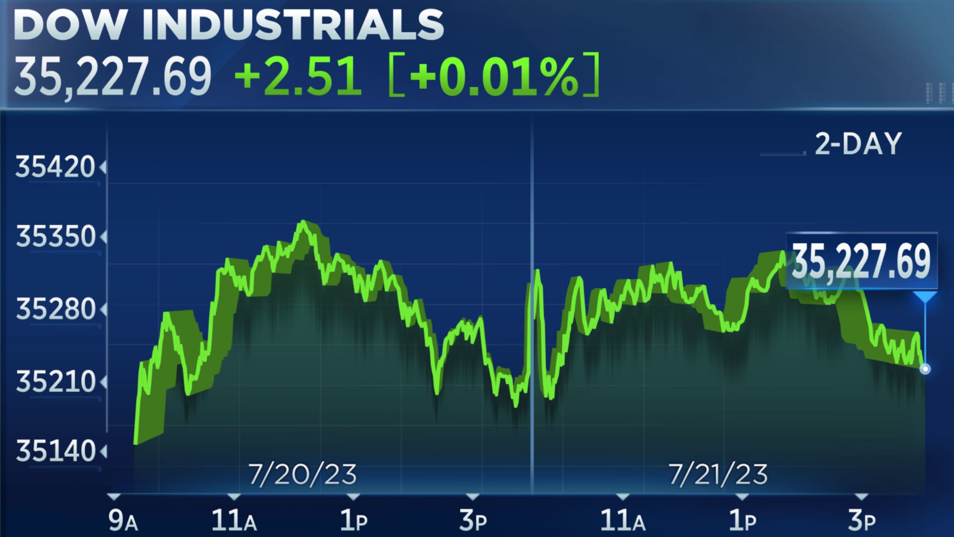 INDEXDJX: .DJI