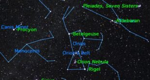 Explore the Universe: Your Guide to Orion Stars Online