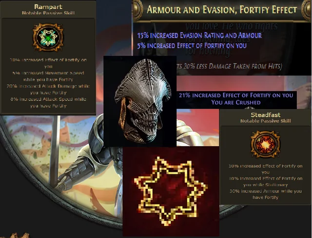 Fortify in PoE: Best Builds and Strategies